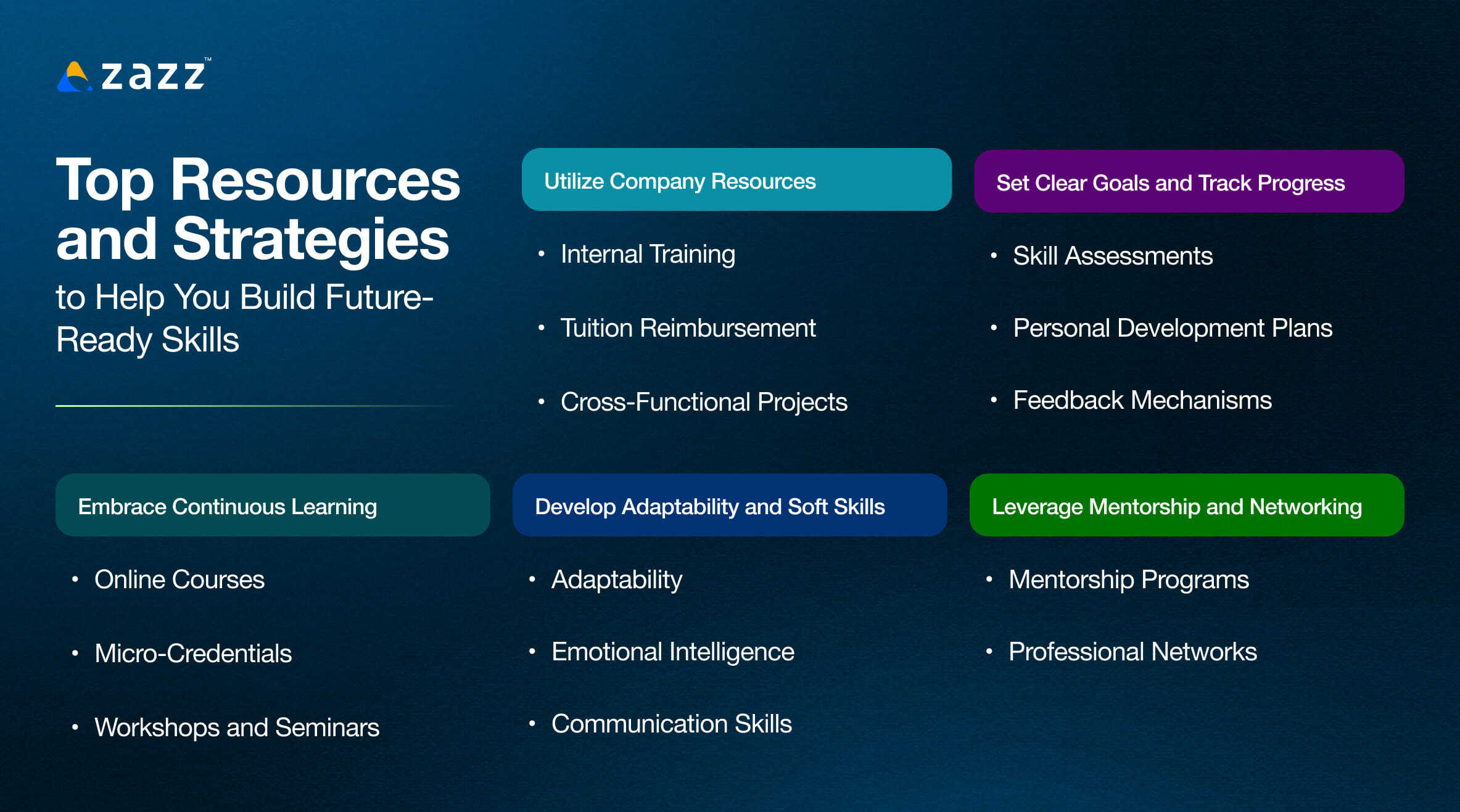 Top Resources and Strategies to Help You Build Future-Ready Skills